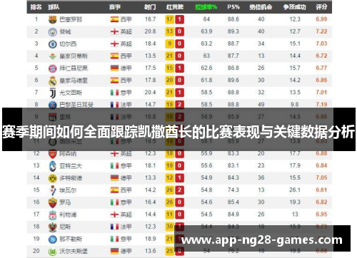 赛季期间如何全面跟踪凯撒酋长的比赛表现与关键数据分析